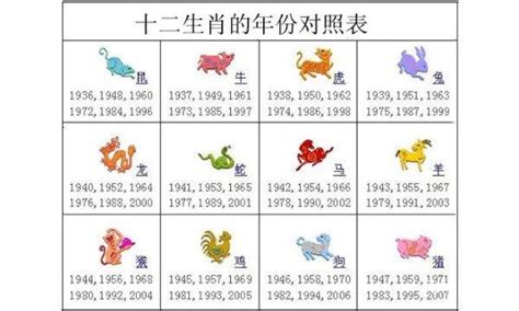 1958生肖配對|生肖表 十二生肖顺序排序 12属相生肖对照表